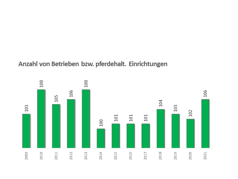 2021_Pferdehaltende Einrichtungen