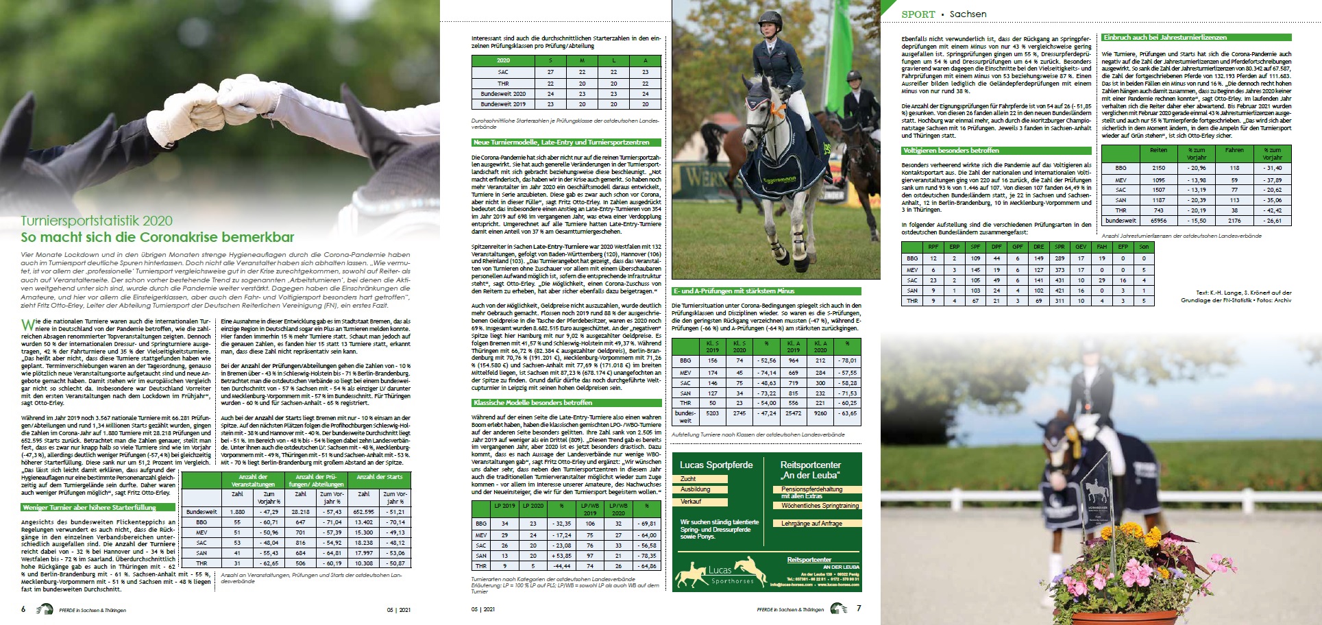 Turniersportstatistik 2020_Artikel komplett