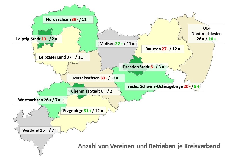 S 29 Grafiken Vereine und Betriebe_Vereine und Betriebe je Kreis